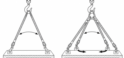 Two-point (left) resists lift-off only; four-point (right) with the rear junction low on the nape resists forward and rearward rotation.