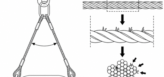 Broken wires are counted within one rope lay length; five breaks clustered in a single strand is a widely applied discard threshold.