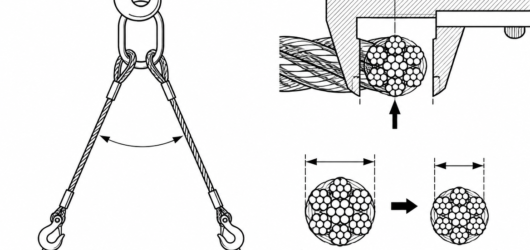 Measure across the crowns of two opposite strands with broad caliper jaws; a reduction of more than 10 % of nominal diameter is the figure commonly ap