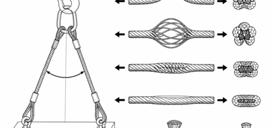 Each of these deformations is a withdrawal condition: kink, birdcaging, crushing or flattening, and core protrusion. None can be corrected in the fiel