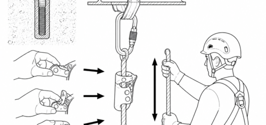 Pre-use check every time: cam teeth and catch function, device body, connector, and the full working length of rope by hand and eye.