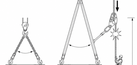 Right: added slings lengthen the connection, raising both fall distance and the shock load a toothed cam puts into the rope.
