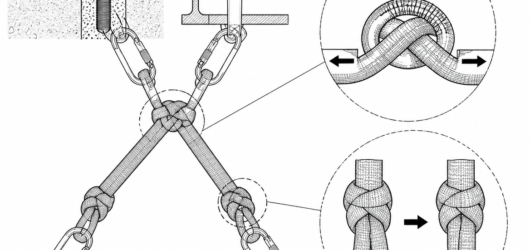 Failure starts at the bend: knots concentrate load on the outer fibres and reduce strength by an amount you cannot determine on site, while webbing kn