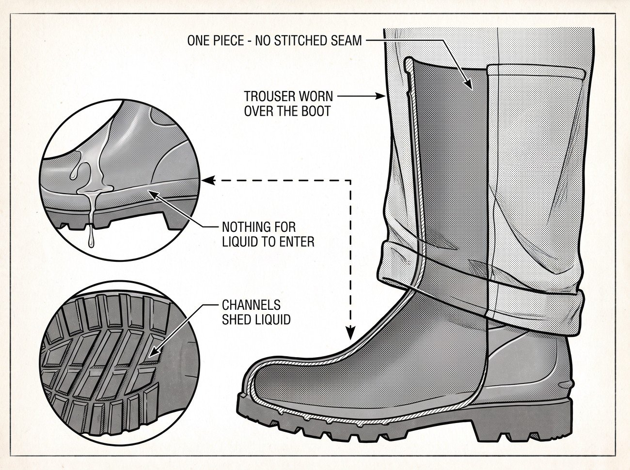 Simple line-art illustration of a seamless rubber chemical-resistant boot with a pull-on design.