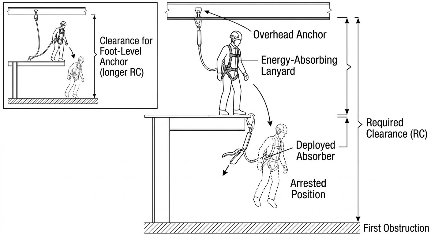 Choosing an Absorber for the Clearance Available
