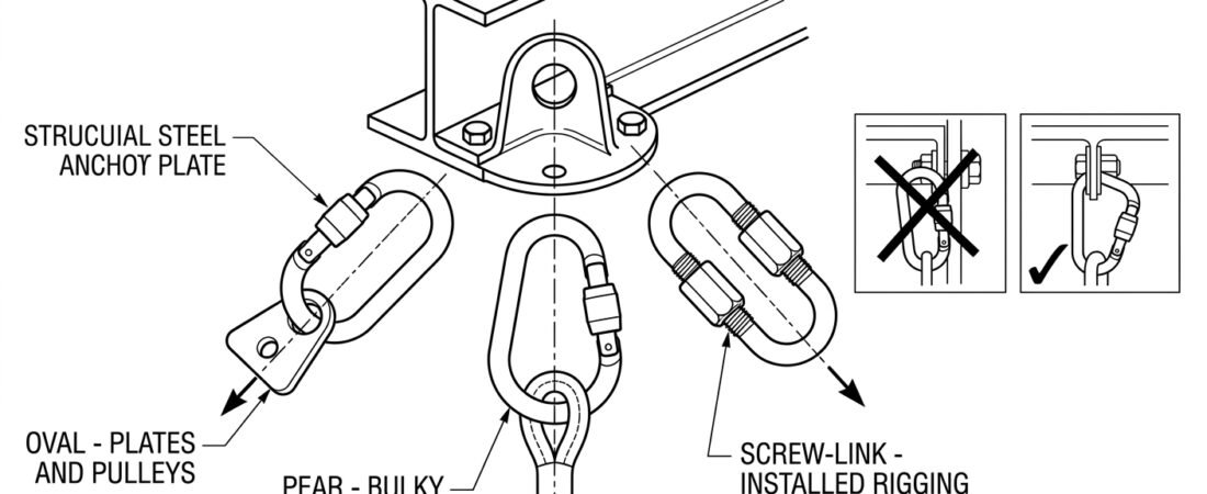 Choosing Connectors for Anchor Rigging: Shape, Closure and Correct Loading