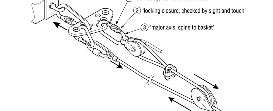 Choosing Connectors for Hauling and Pulleys