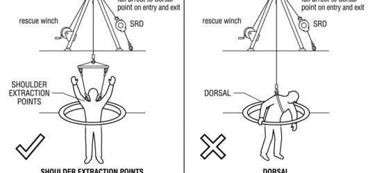 Comparison of confined space extraction through a manhole using shoulder extraction points with a spreader bar versus lifting from the dorsal point al