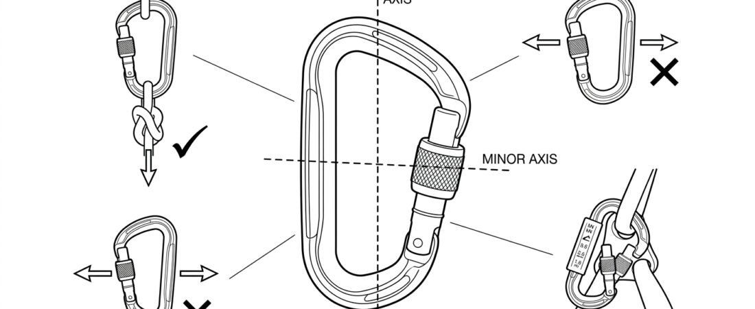 Connector Basics: Gates, Axes and Loading