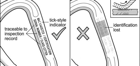 Comparison diagram of a carabiner with legible markings versus one whose serial number and class letter have been abraded away, showing loss of tracea