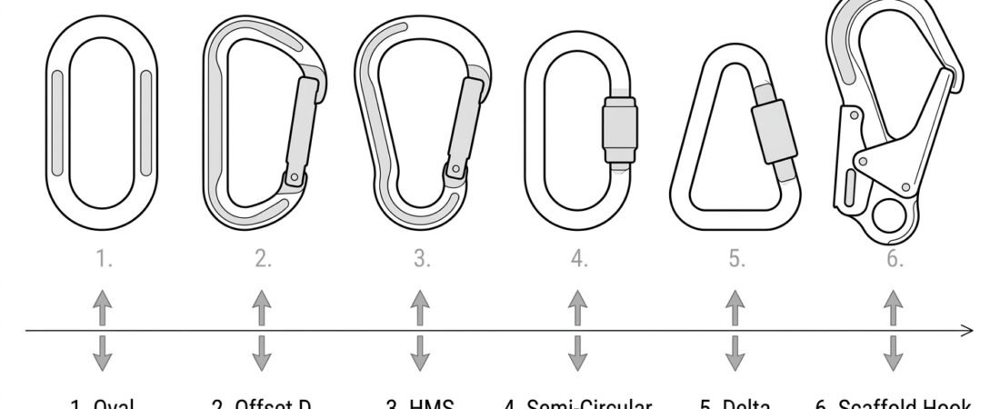 Connector Shapes and Where Each Belongs