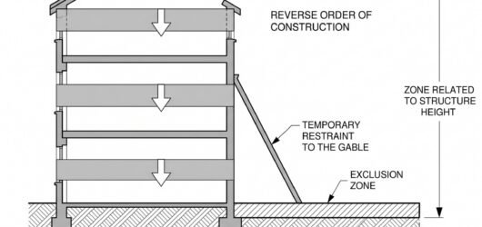 Section through a building showing the demolition sequence numbered from the roof downward, with a detail circle on a temporary prop restraining a gab