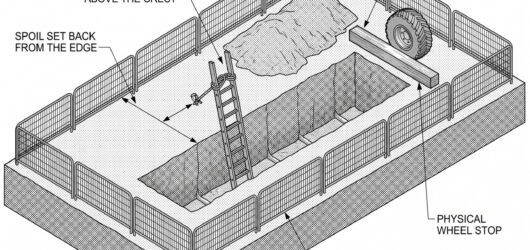 Plan and section of an open trench showing barriers around the full perimeter, a secured ladder extending above the crest, spoil set back from the edg