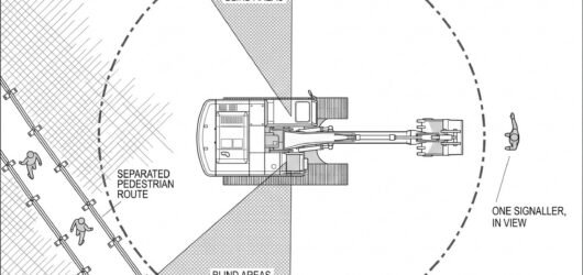 Plan view of an excavator with shaded blind areas around the machine, a slew radius circle marked, a barriered pedestrian route beyond it and a banksm