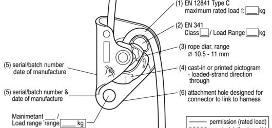 Line diagram of a descender side plate with numbered callouts to EN 12841 Type C rating, EN 341 class and load range, rope diameter range, rope direct