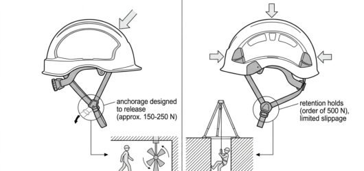 Diagram comparing EN 397 releasing chinstrap and EN 12492 retaining chinstrap, with confined space scenarios matched to each helmet type