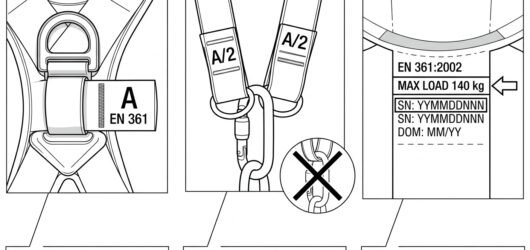 Close-up diagram of harness markings showing an A fall-arrest point, paired A/2 loops used together, and a harness label with maximum rated load
