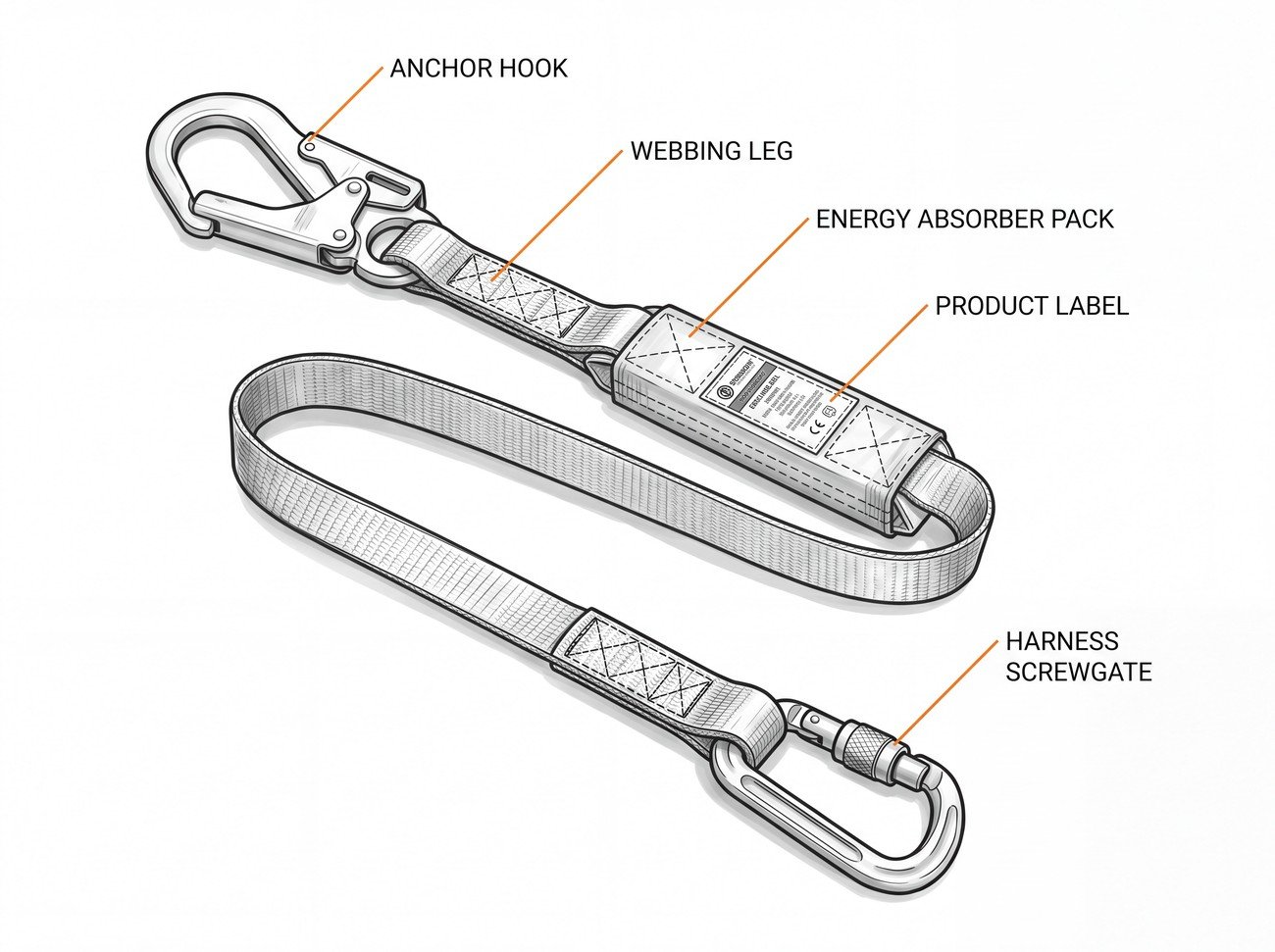 Labelled energy-absorbing fall-arrest lanyard showing the anchor hook, webbing leg, energy absorber pack, product label and harness-end screwgate karabiner.