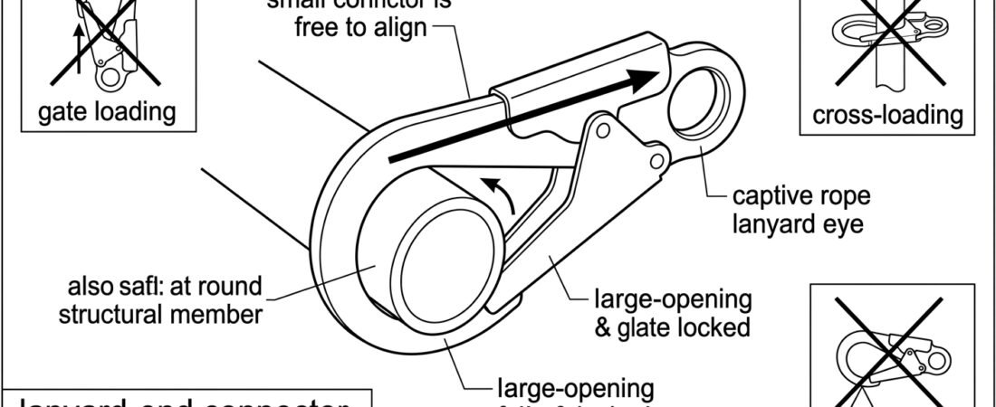 Lanyard-End Connector for Work Positioning: Choosing and Loading the Anchor-Side Hook