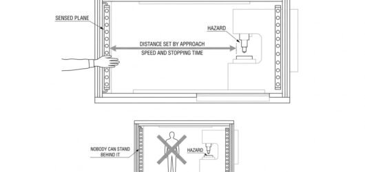 A plan view of a machine with a light curtain across its opening, a hand approaching through the beams, and a horizontal dimension arrow from the curt