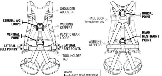 Front and rear harness diagram distinguishing rated attachment points from unrated gear loops, tool holders and haul loops