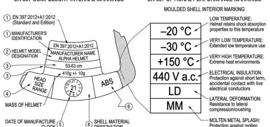 Annotated helmet label showing standard number, size range, mass, date of manufacture and optional EN 397 performance codes such as LD, MM and 440 V a