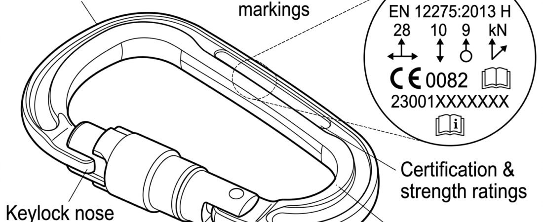 Reading the Markings on a Connector