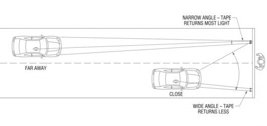 A car approaching a worker at night with the headlight beam and the driver's line of sight drawn as two lines meeting at the worker, shown at a long d