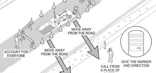 A roadside incident with arrows showing the crew moving away from the carriageway behind a barrier, a figure at a distance upstream making a call, and