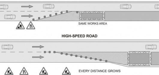 Two plan views of the same lane closure drawn to the same scale, one on a slow road with short advance signing and taper, one on a high-speed road wit