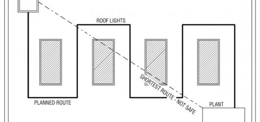 Diagram of a roof plan view showing a planned access route marked with a solid line running well clear of a roof hatch and two skylights, compared aga
