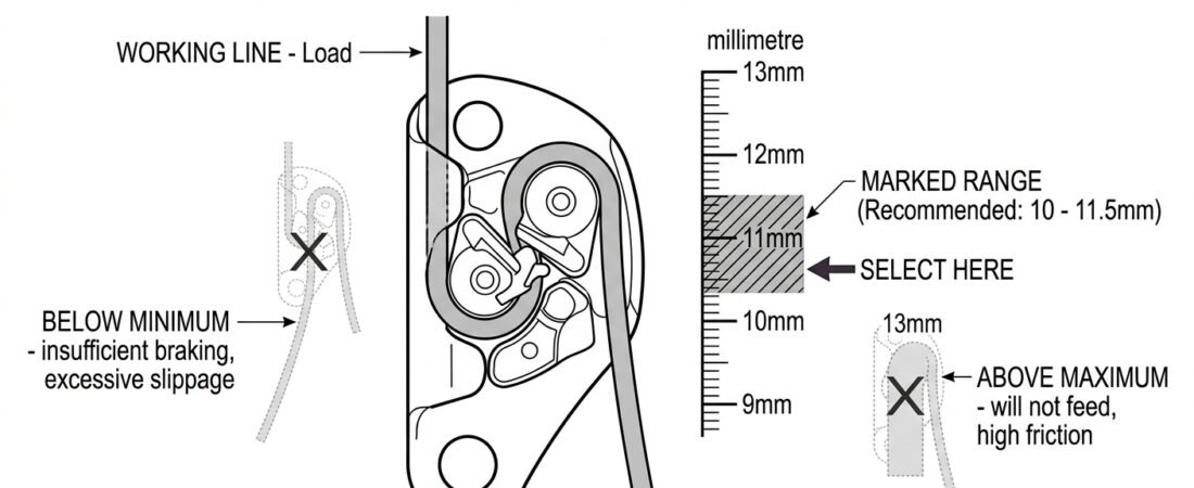 Rope Diameter Limits on Descenders: Why the Marked Range Matters