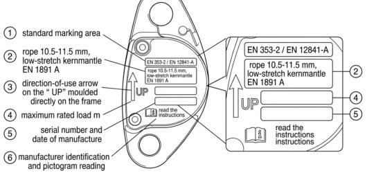 Labelled diagram of the markings on a rope grab side plate showing standard, rope diameter range, direction arrow, rated load and serial number