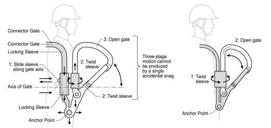 Comparison diagram of a three-stage auto-locking connector requiring slide, twist and open, alongside a simpler two-stage twist-and-open mechanism