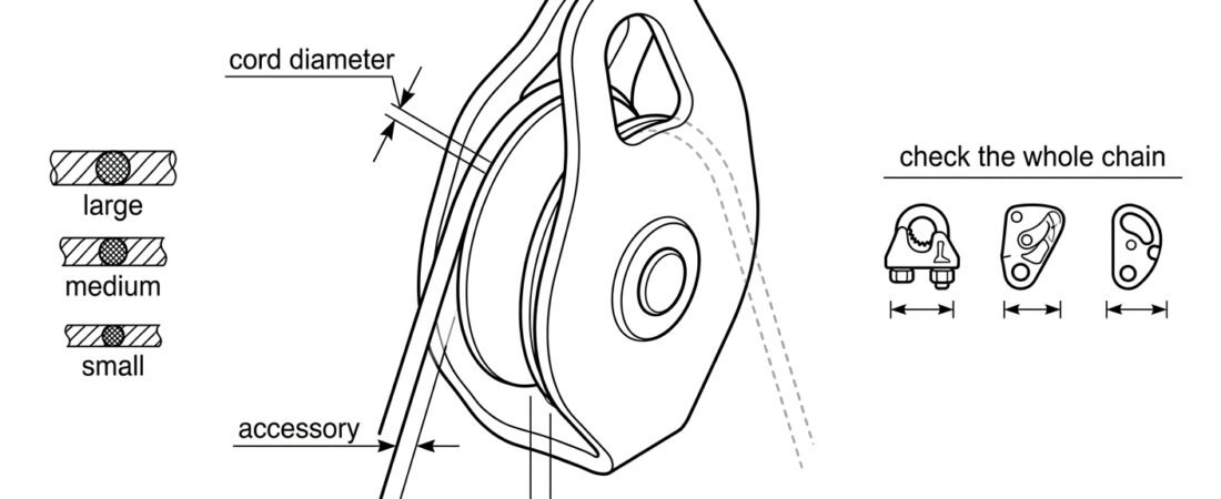Using Pulleys With Small-Diameter Rope or Cord: Sheave Fit, Jamming and System Compatibility