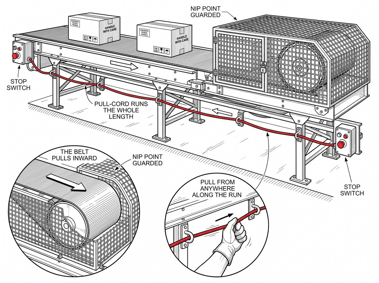 Simple line-art illustration of a conveyor belt with a pull-cord emergency stop running along its guarded side.
