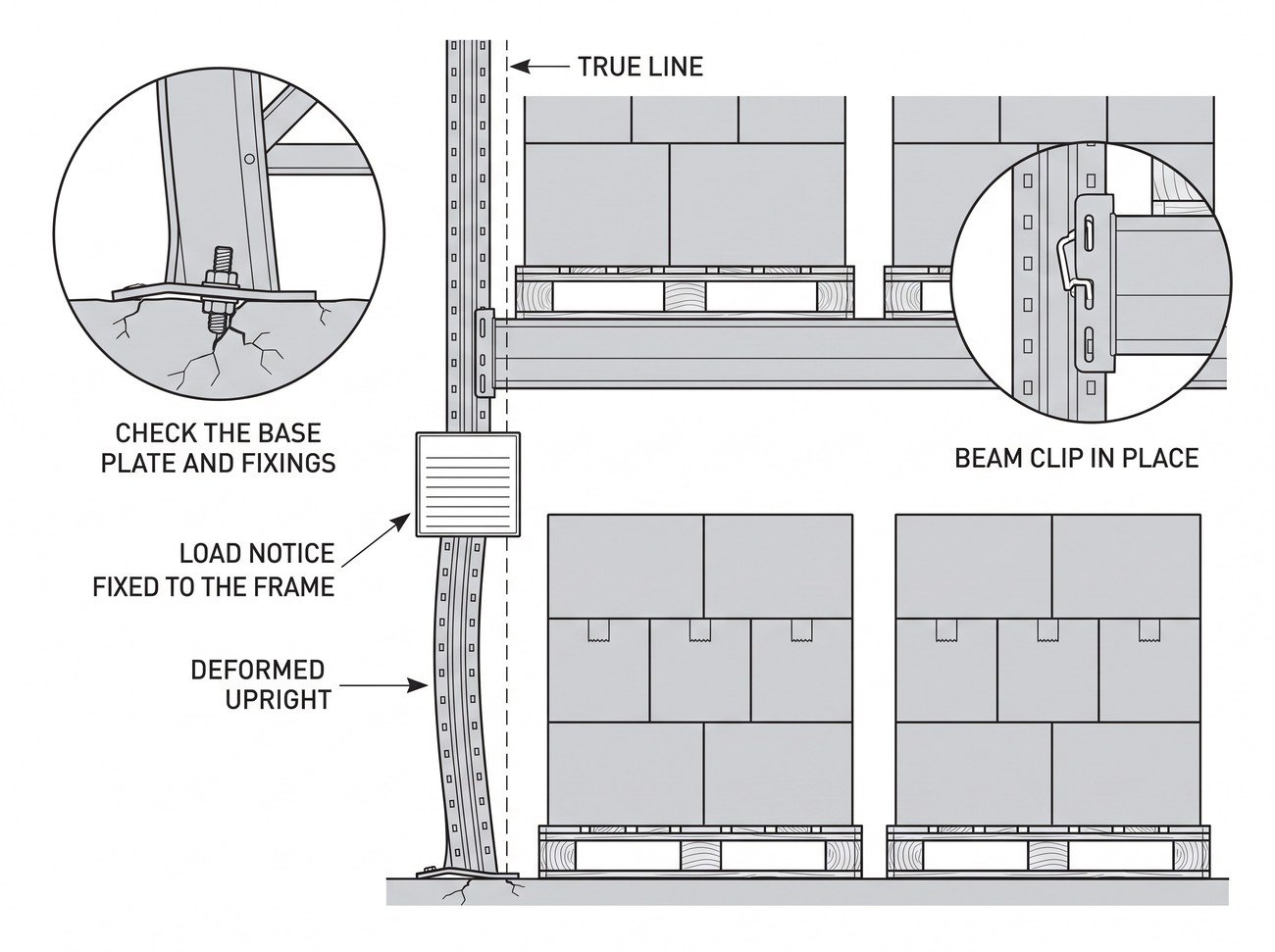 Simple line-art illustration of a warehouse racking upright with a visible bend near its base, next to an undamaged upright for reference.