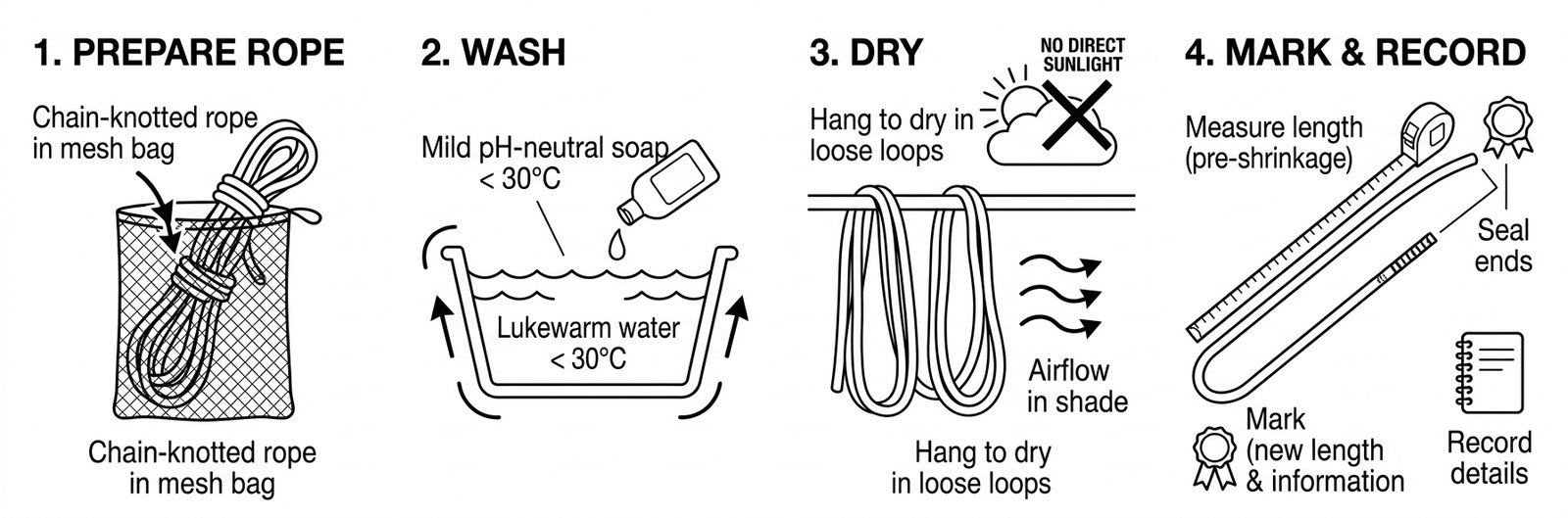 Washing a Low-Stretch Rope Before First Use