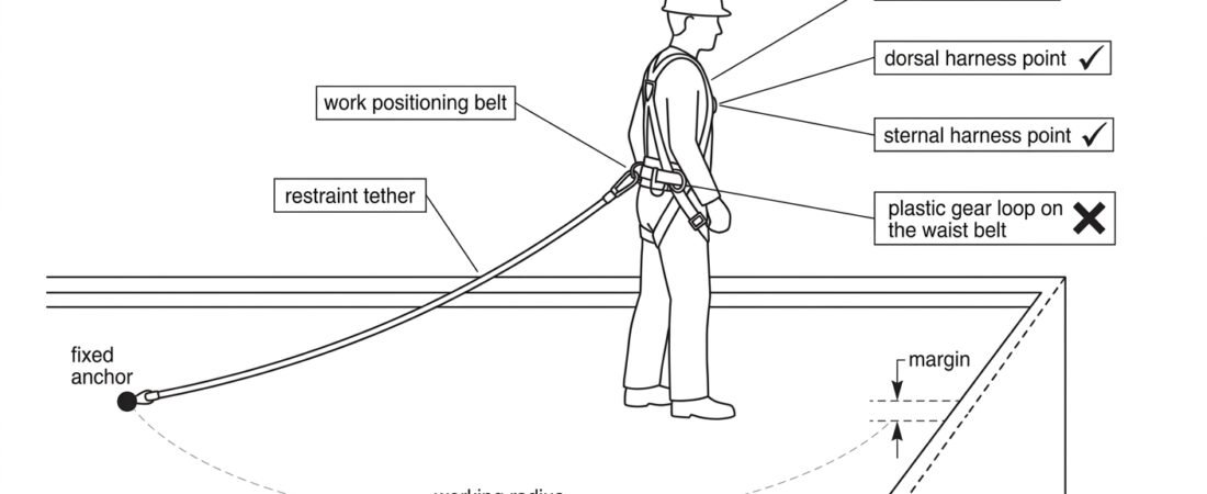 Which Attachment Points to Use for Restraint