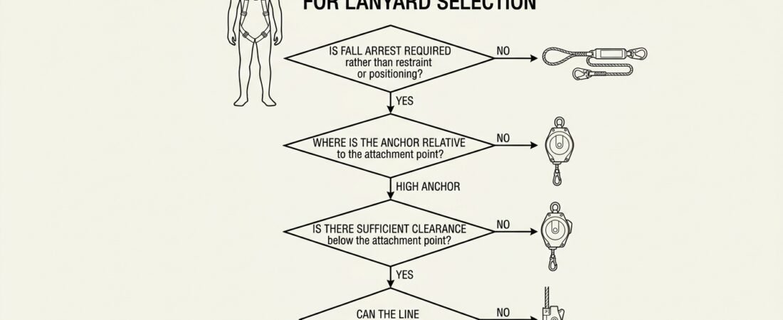 Which Type of Fall-Arrest Lanyard to Choose: A Selection Note